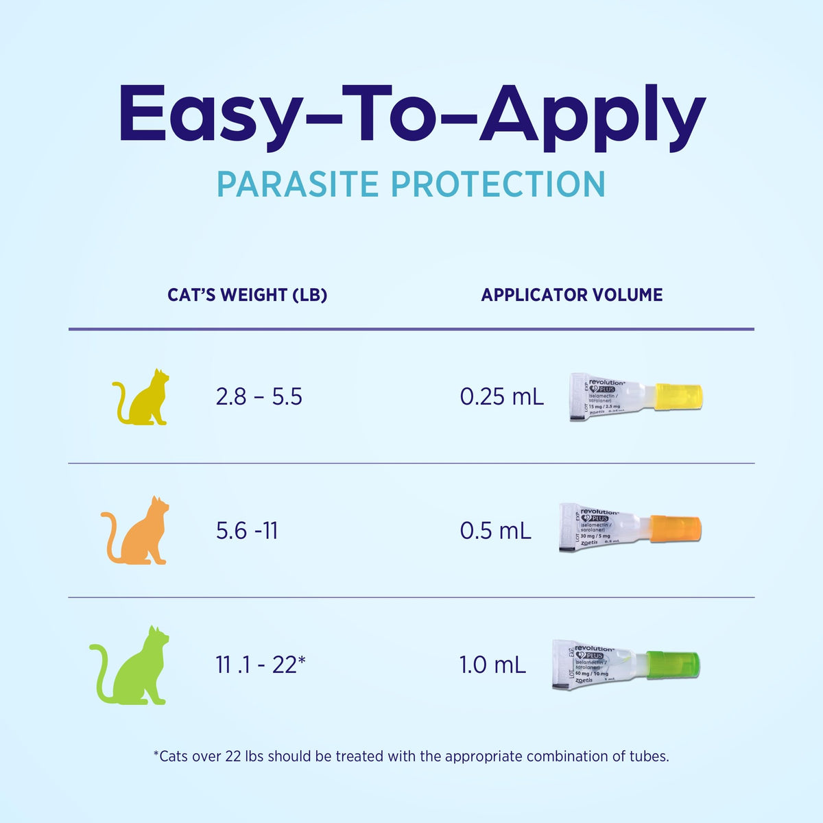 Topical Solution for Cats 5.6-11 lbs 1-Month Supply F42524