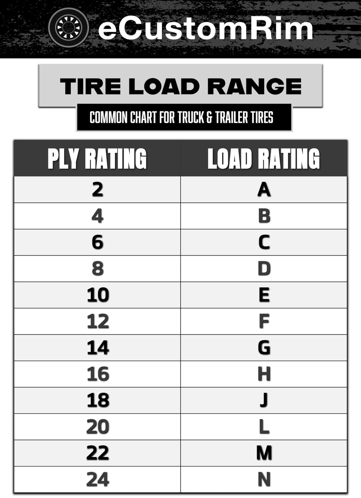 12 Inch Silver 5 Lug Trailer Tire Rim Assembly F6282