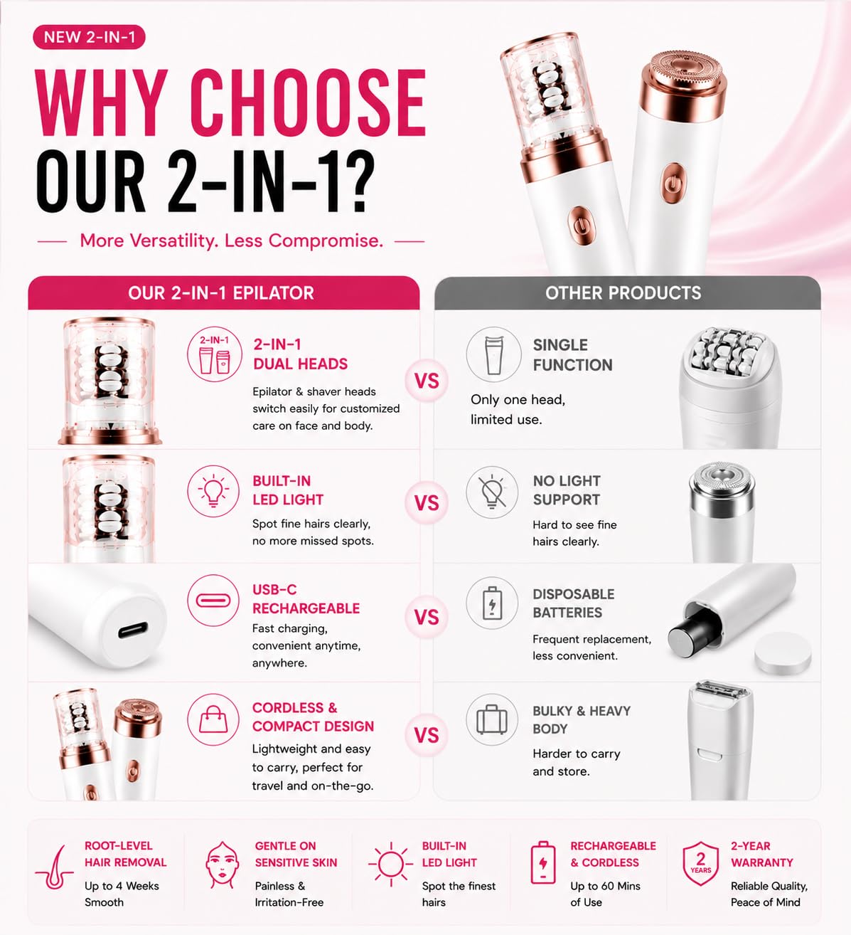 2 in 1 Epilator & Shaver with LED Light T8676