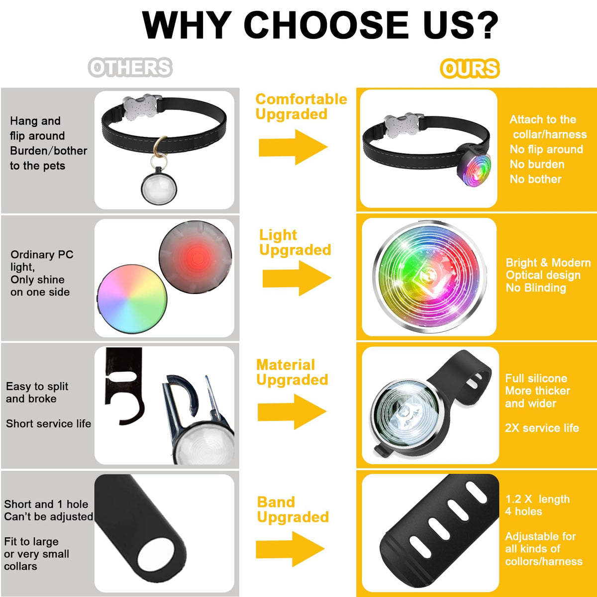 2-Pack Rechargeable Dog Collar Lights T1646