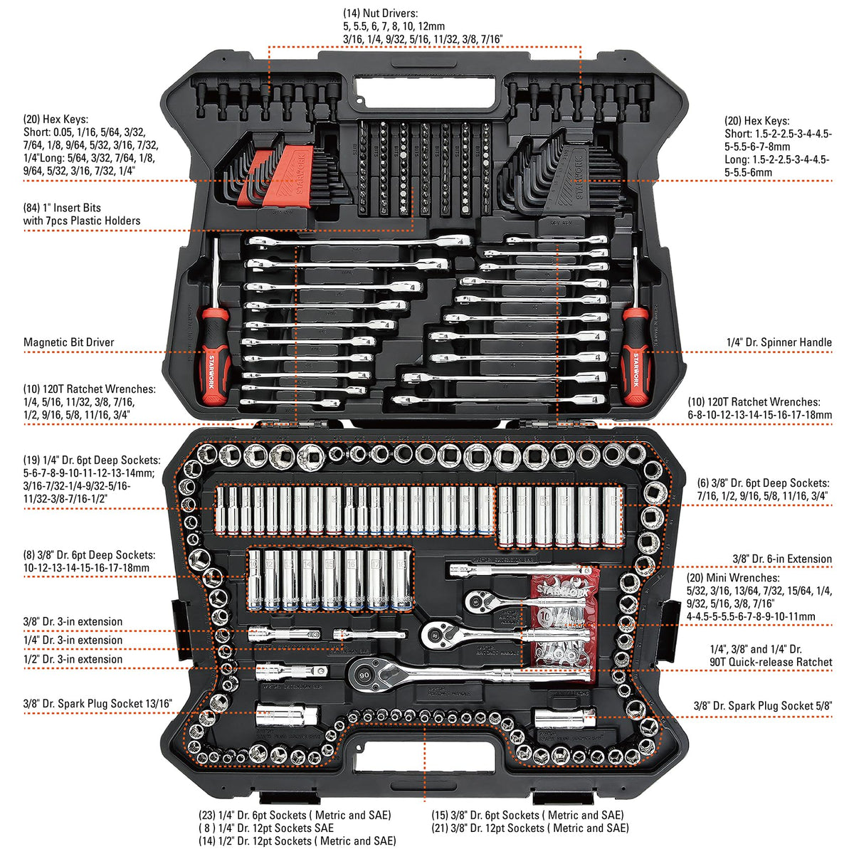 303-Piece Mechanics Tool Set and Socket Set, 1/4", 3/8", 1/2" Drive, SAE/Metric J190